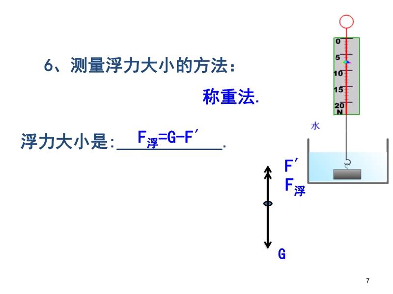 最新地址浮力实证研究解析说明_3DM全面解析