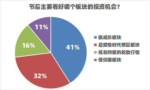 银行股破净现象