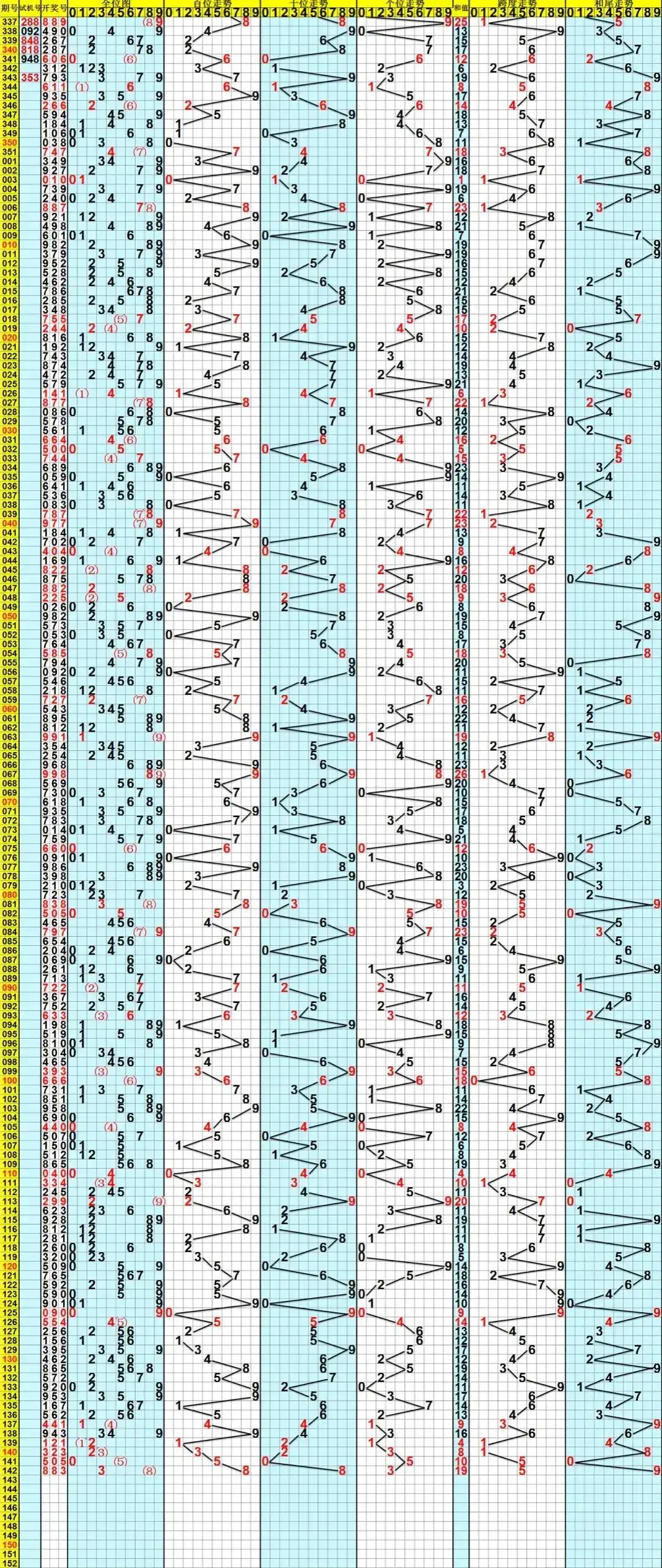 揭秘3D最新走势图，掌握未来趋势的独家秘诀！