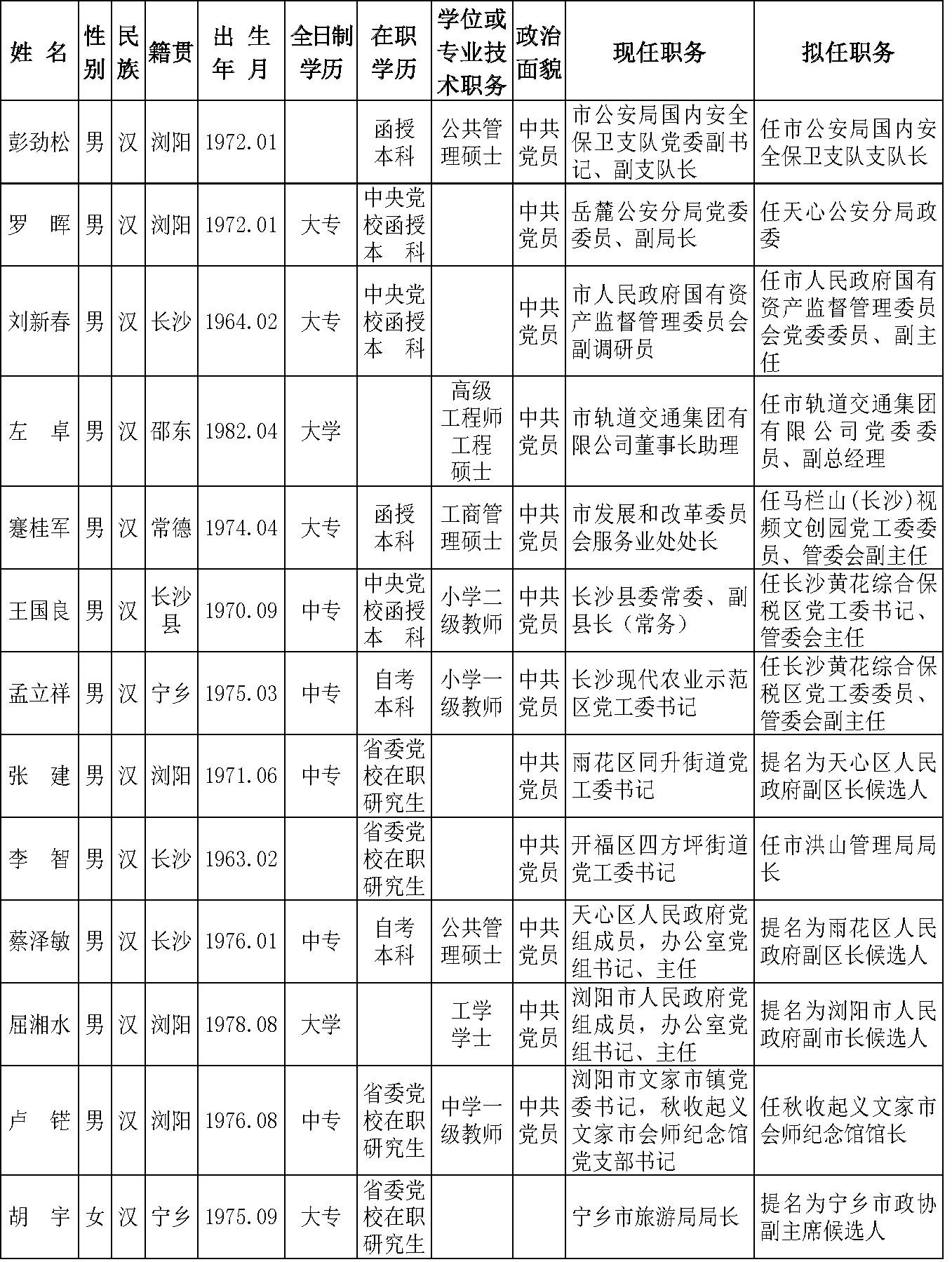 中央最新领导干部名单概览与概述