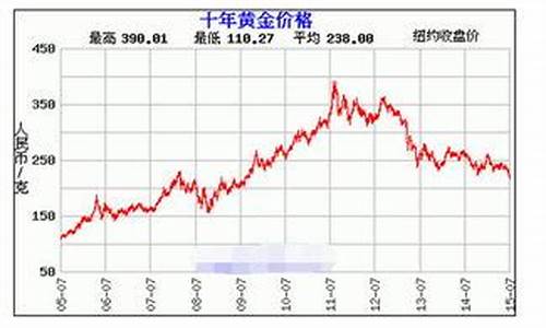 黄金最新回收价格深度探讨与分析