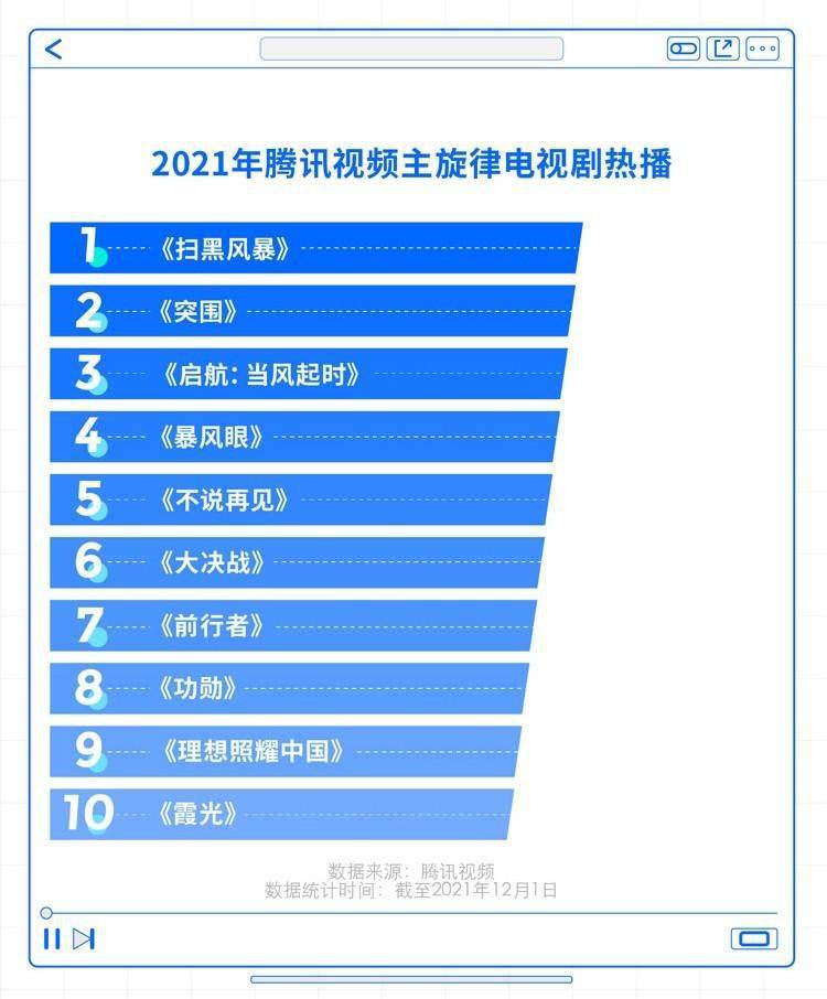 腾讯视频直播，文化消费新趋势的探讨与展望