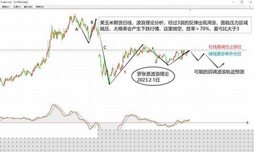 内盘期货直播解析，捕捉市场趋势，把握交易黄金机会