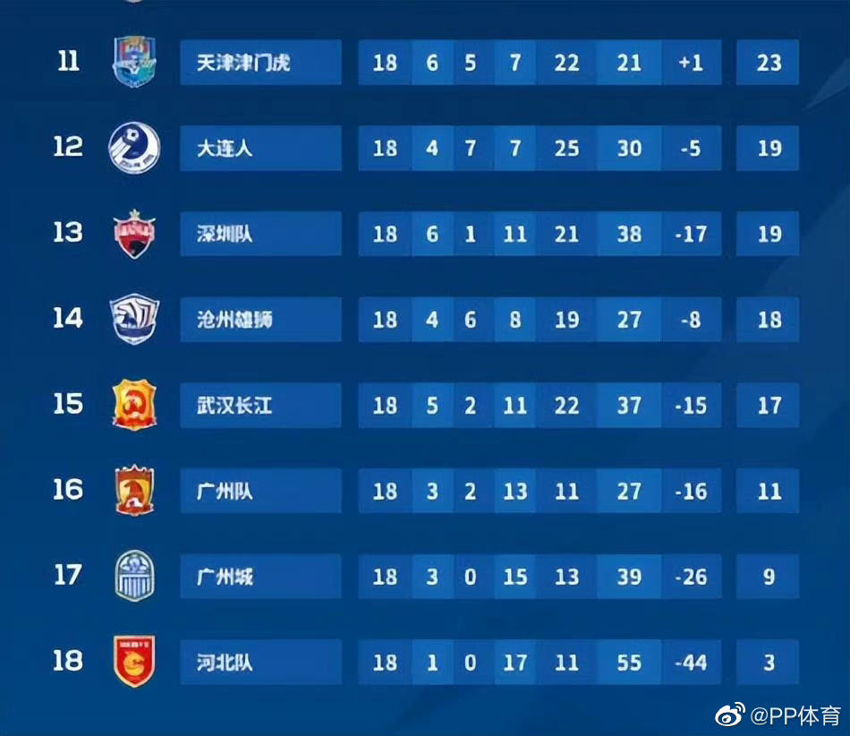 中超最新积分榜