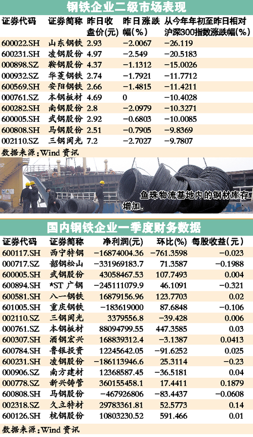最新钢材价格走势分析，市场分析与案例解读报告
