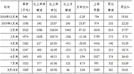 第1815页