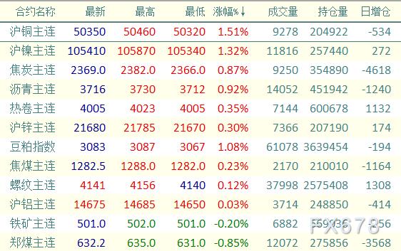 沪镍期货行情最新动态及详细步骤指南