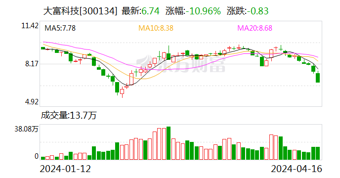 大富科技重组最新动态揭秘，最新消息一览无余