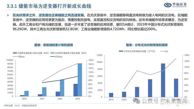 科技前沿探索