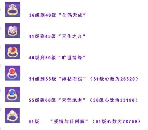 劲舞团戒指等级表最新更新，自然美景下的浪漫探索之旅
