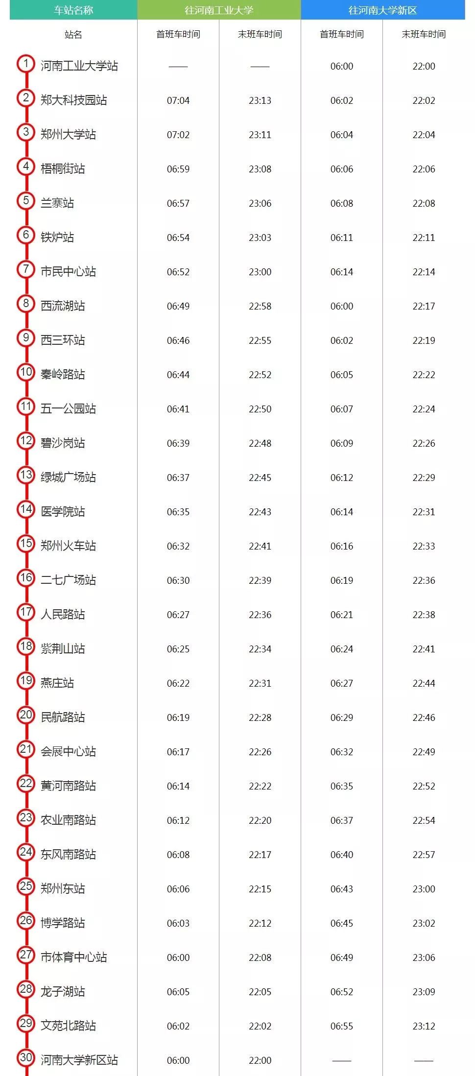 最新消息速递