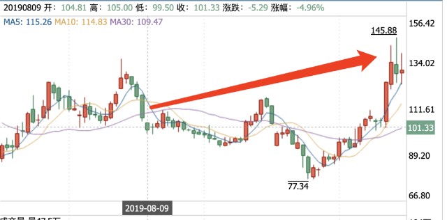 洋河股份股票股吧深度解析与观点阐述全解析