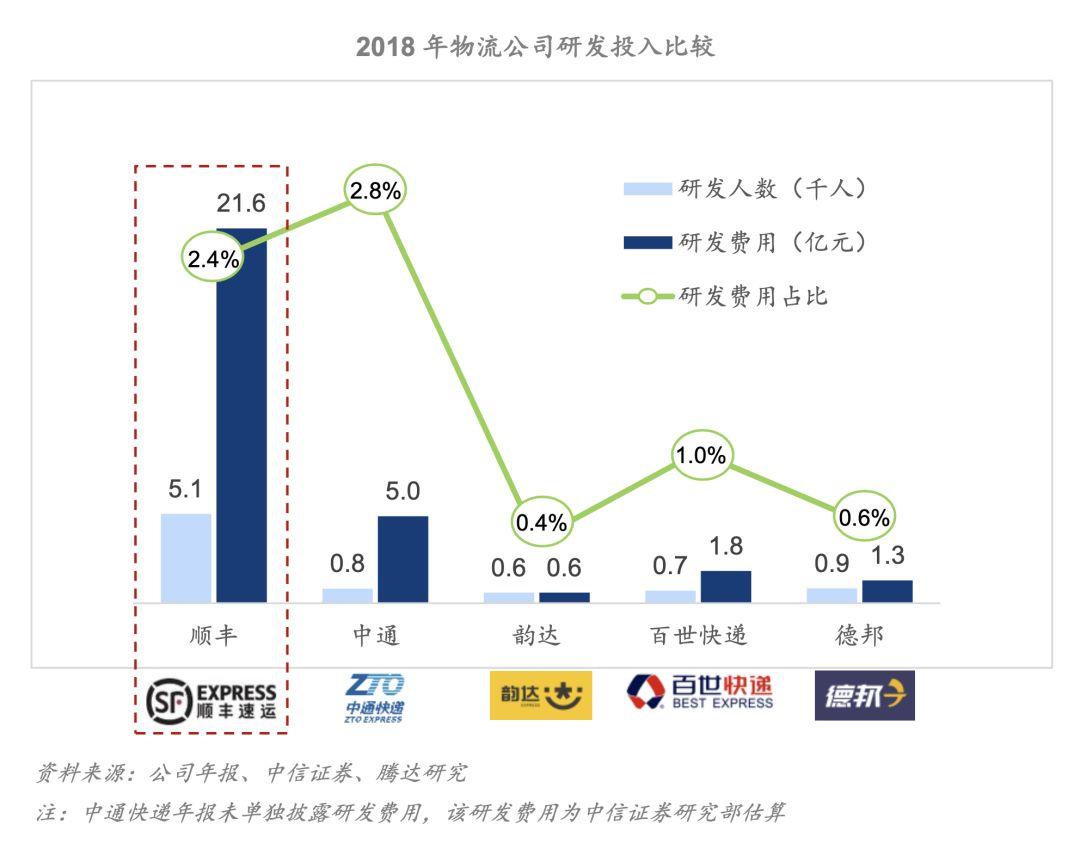 顺风快递价格深度解析与观点阐述
