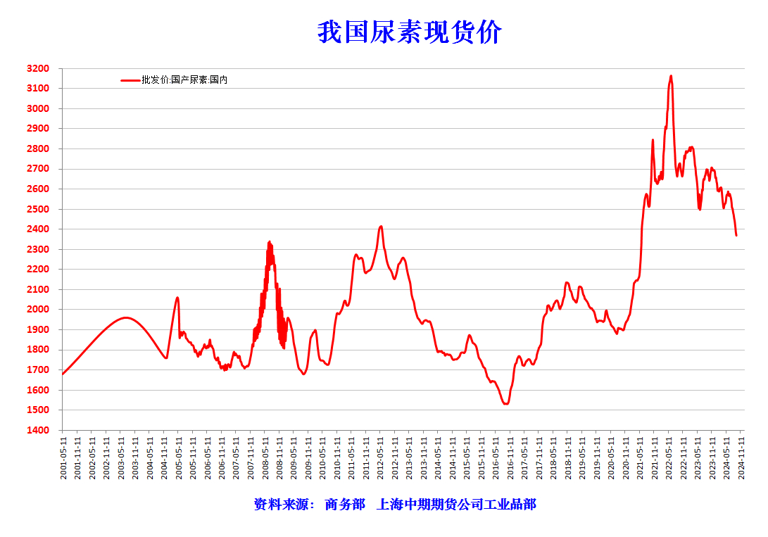 市场走势分析与预测