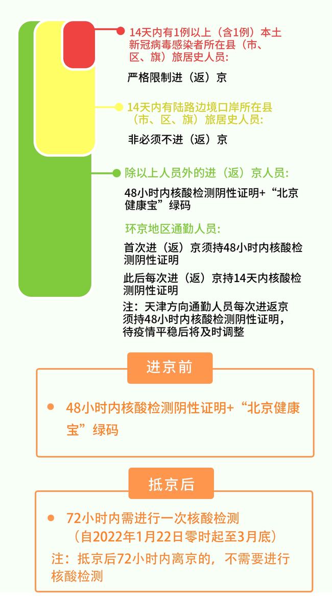 返京人员最新规定，自信与成就的新起点，励志之旅启程！