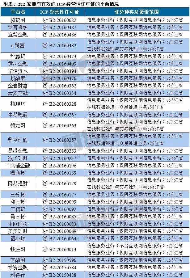 P2P最新政策下的自然探索之旅，心灵远离尘嚣的出走