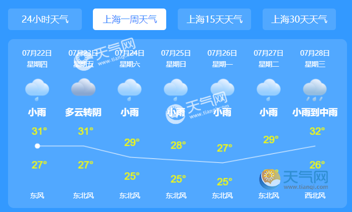 上海天气预报，时代变迁与都市气象的同步更新