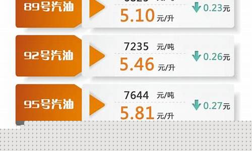 无锡油价指南，最新油价查询与利用，初学者到进阶用户必备参考