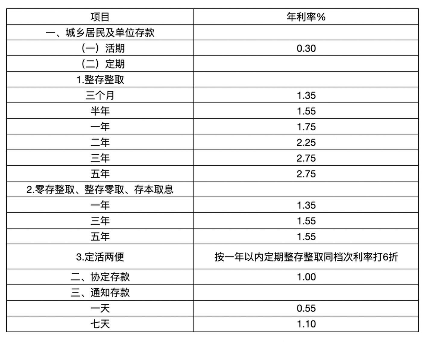 最新银行存款，知识与自信的累积财富