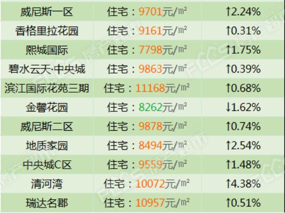 滕州市最新房价深度解析与购房指南