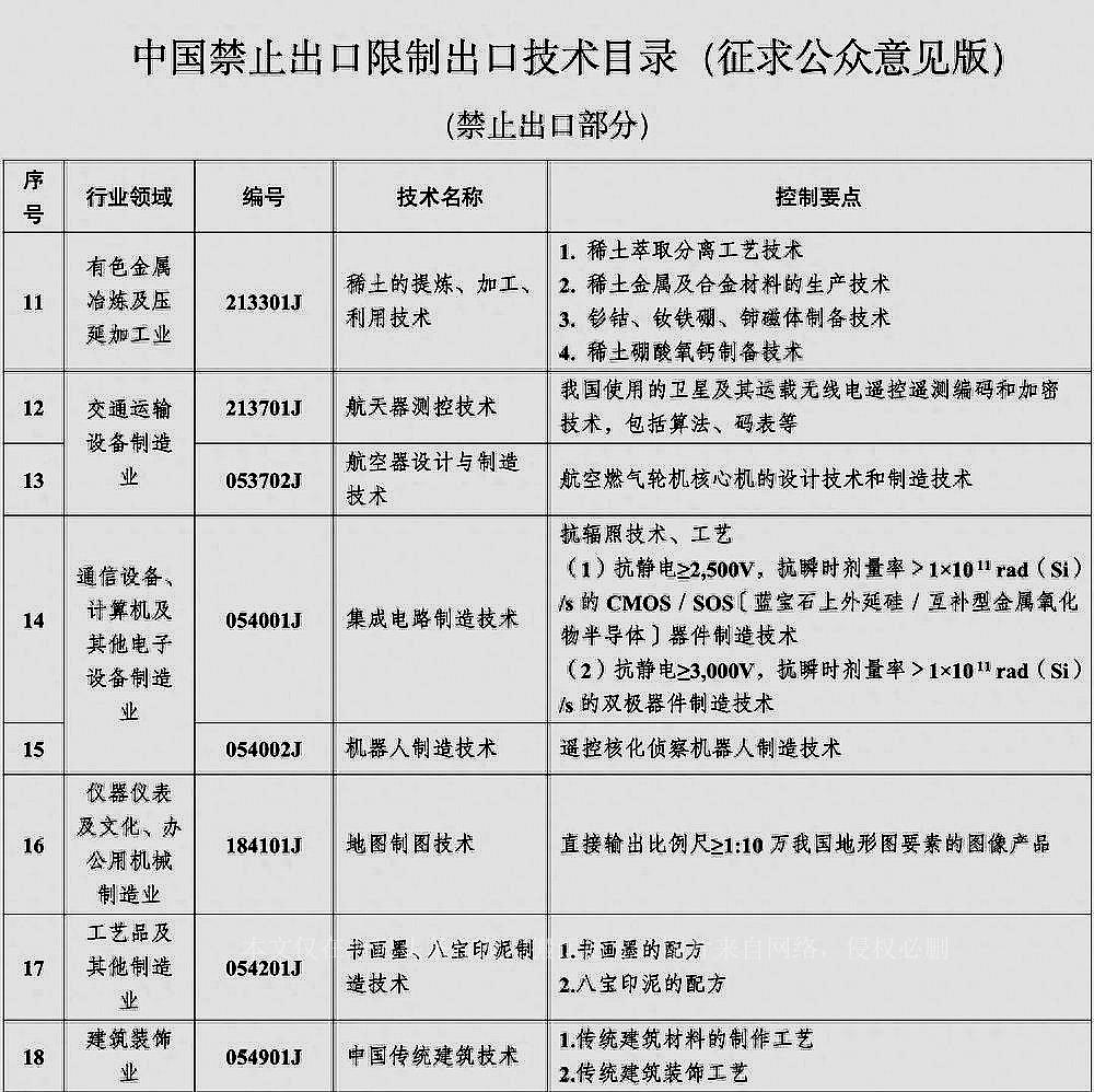第1687页