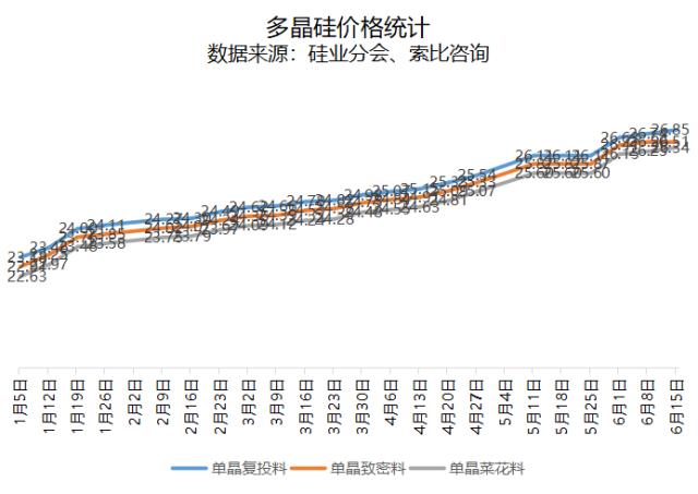 第1682页