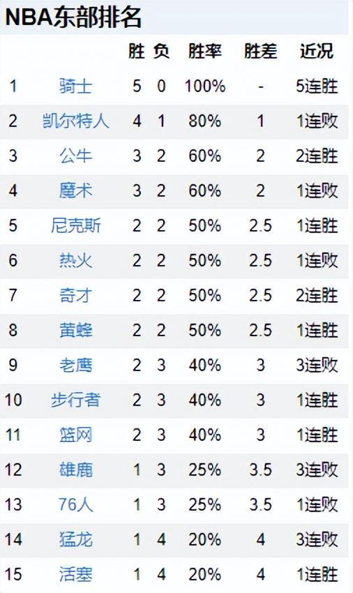 最新NBA排名赛程，变化中的自信与成就感的旅程