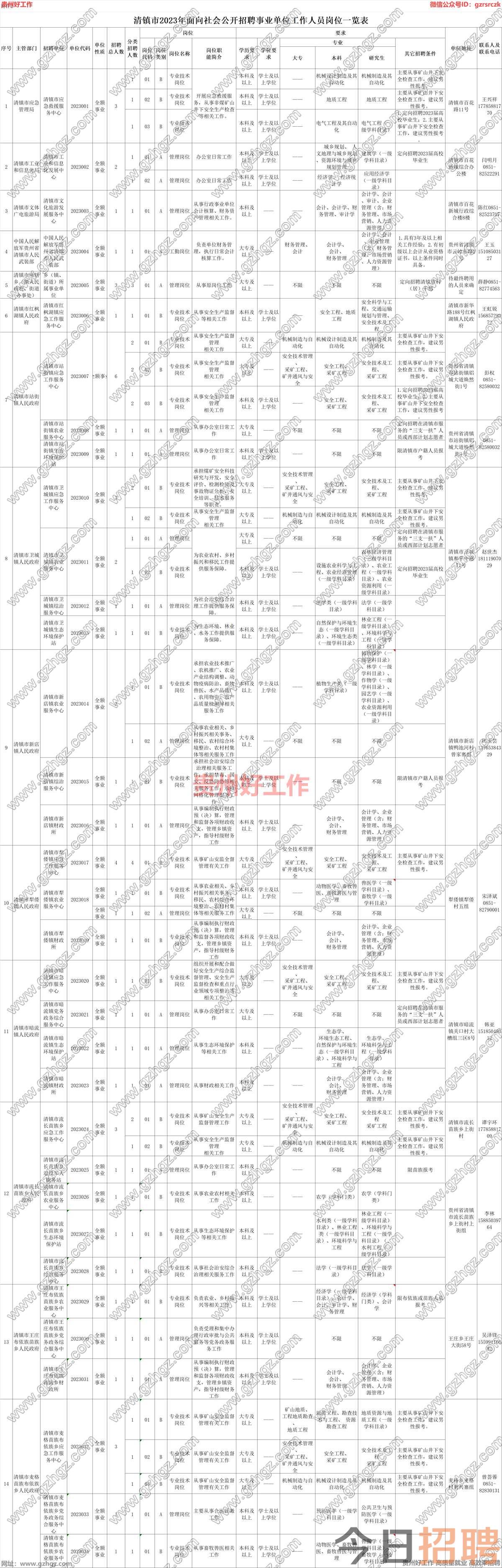 清镇最新招聘信息