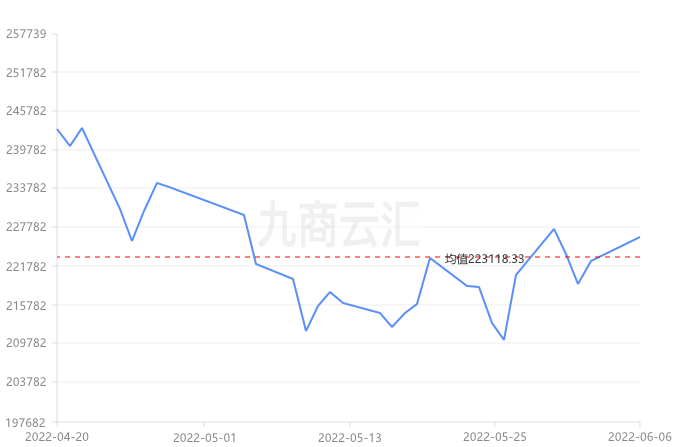 第1611页
