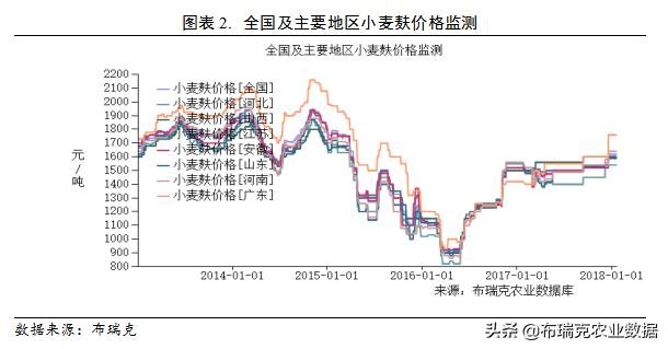 第1600页