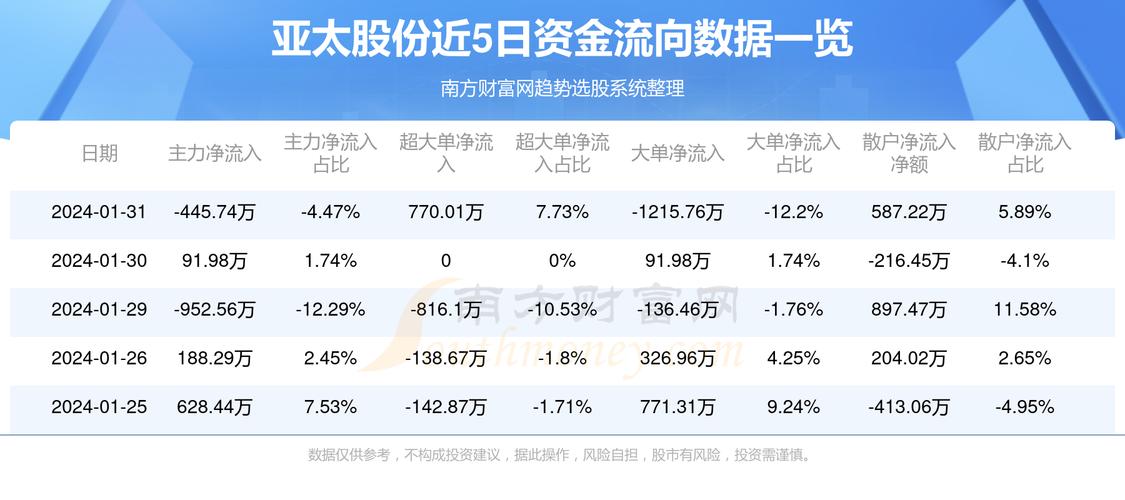 亚太股份引领科技新纪元，智能生活的全新体验