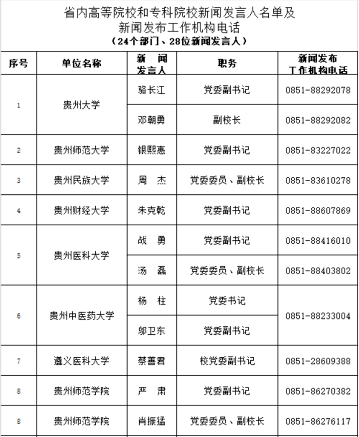 中央最新领导干部名单
