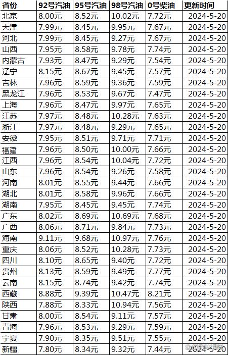 油价最新价格