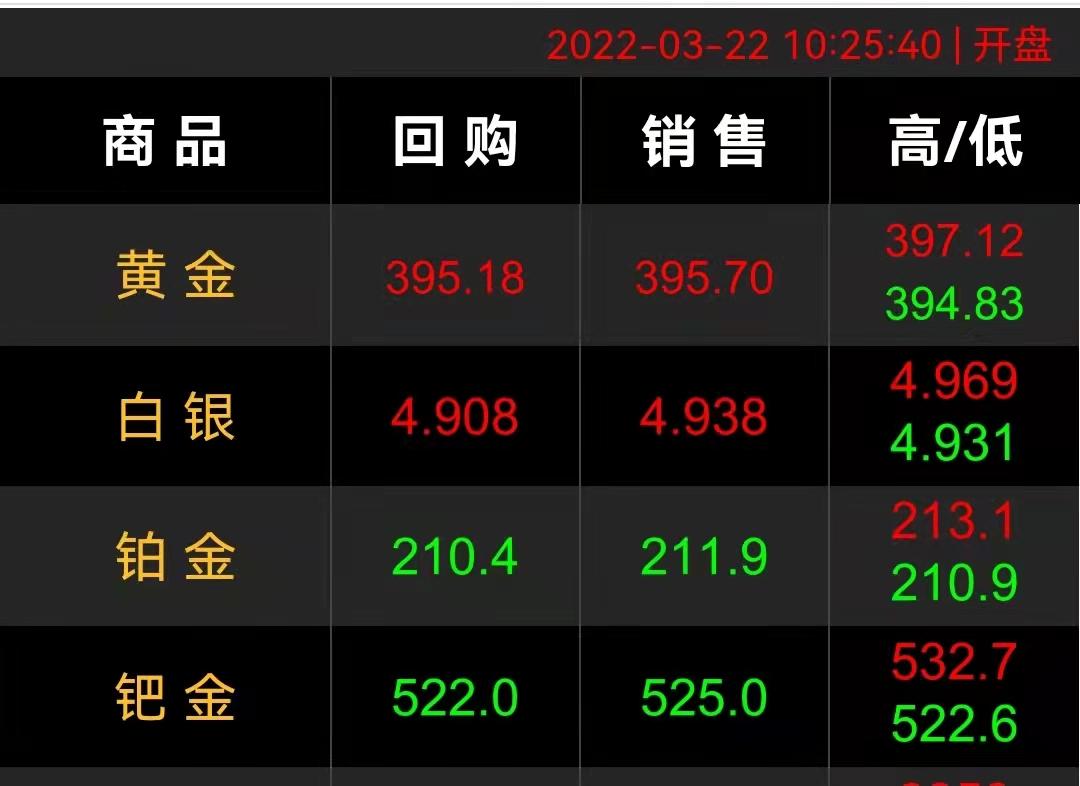 黄金最新行情