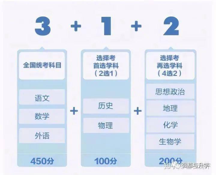 新高考最新选科，挑战与机遇并存的选择时刻