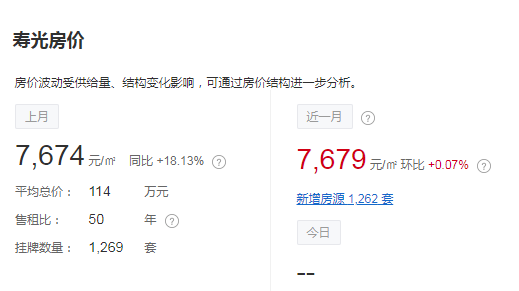 寿光最新楼价概览，市场走势分析与购房指南