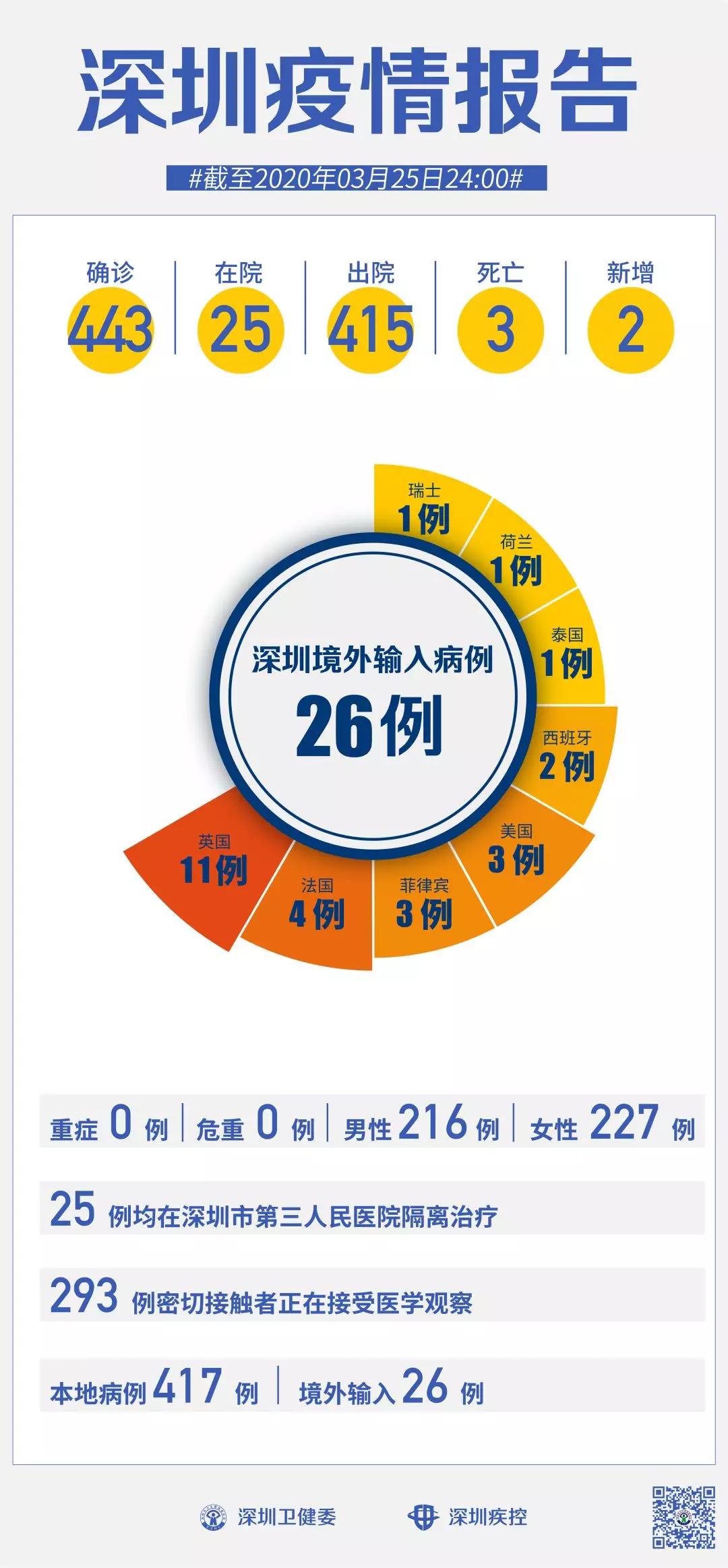 全球疫情现状与展望，境外新冠最新动态概览
