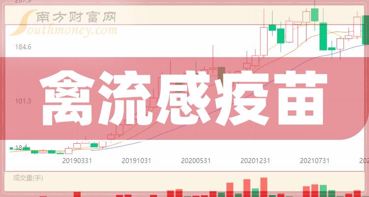 疫苗股最新动态与行业趋势展望，市场展望与公司动态更新