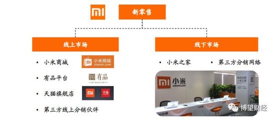 小米最新营销策略揭秘，创新、多元化与全球化驱动的力量引领发展