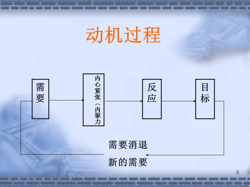 最新动机理论，探索人类行为的驱动力之源