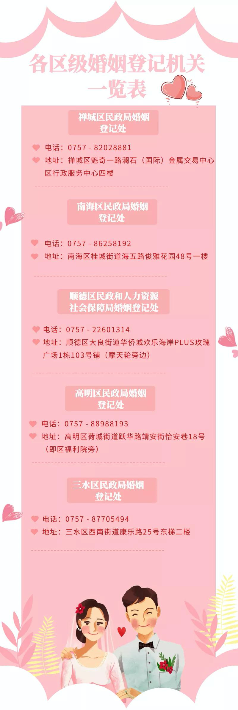 现代婚姻新篇章，结婚最新号角响起
