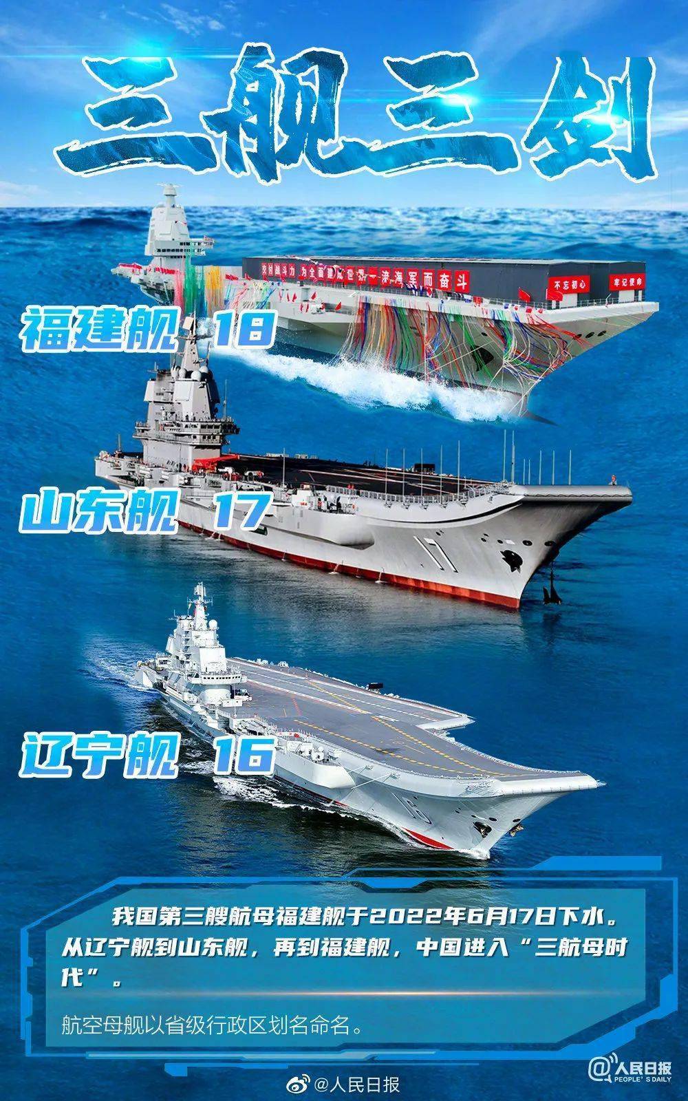 中国第三艘航母最新动态更新