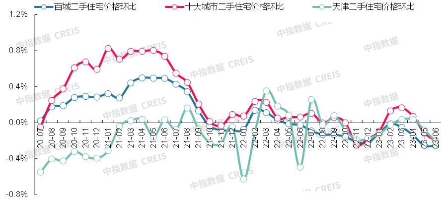 最新二手房市场趋势深度解析