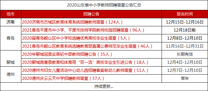 平原信息港最新招聘动态及其影响概览