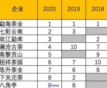 中国十大名茶最新排名榜单揭晓
