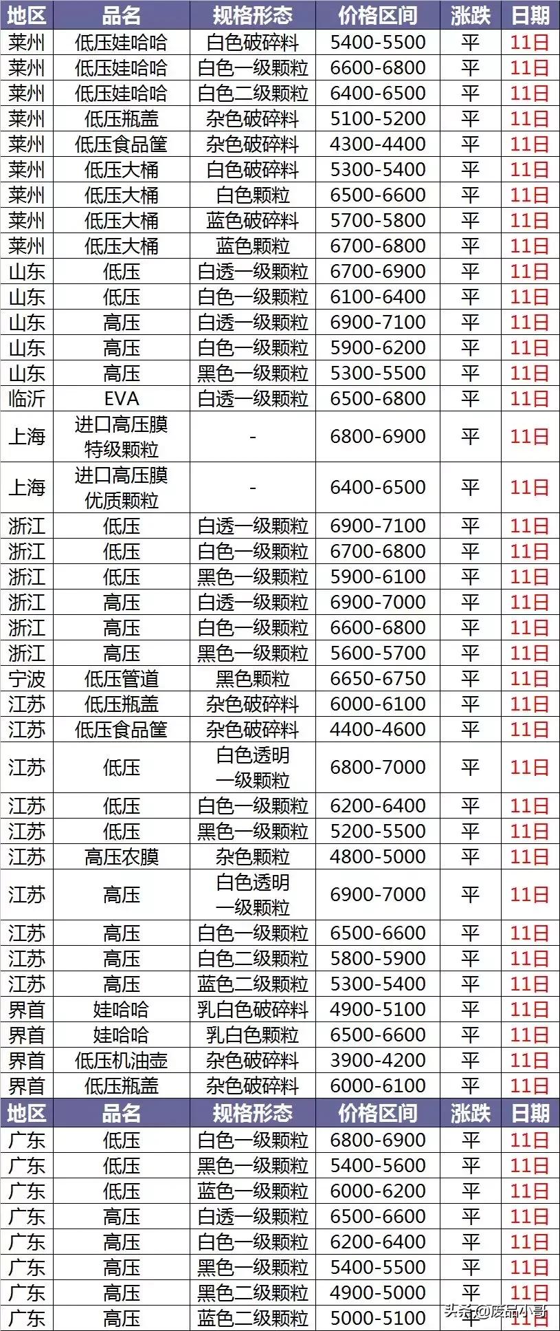 PVC价格行情最新报价与市场动态分析概述