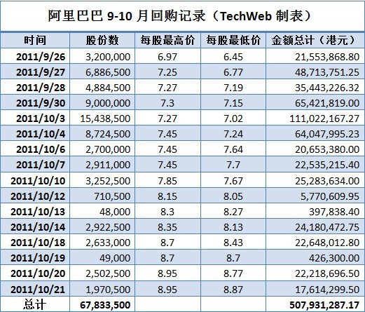 联通 第941页