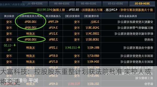 大富科技重组最新消息深度解析，揭秘重组进展与前景展望