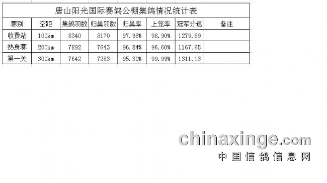 大赢物联 第920页