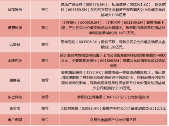 大赢物联 第918页